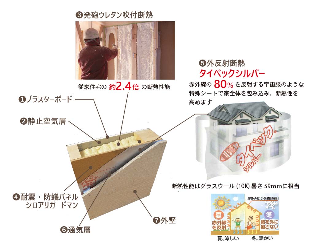 7層の壁構造図