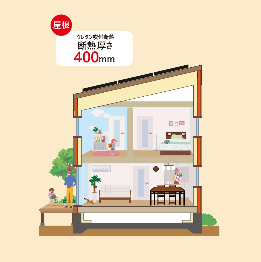 屋根ウレタン吹付400mm構造