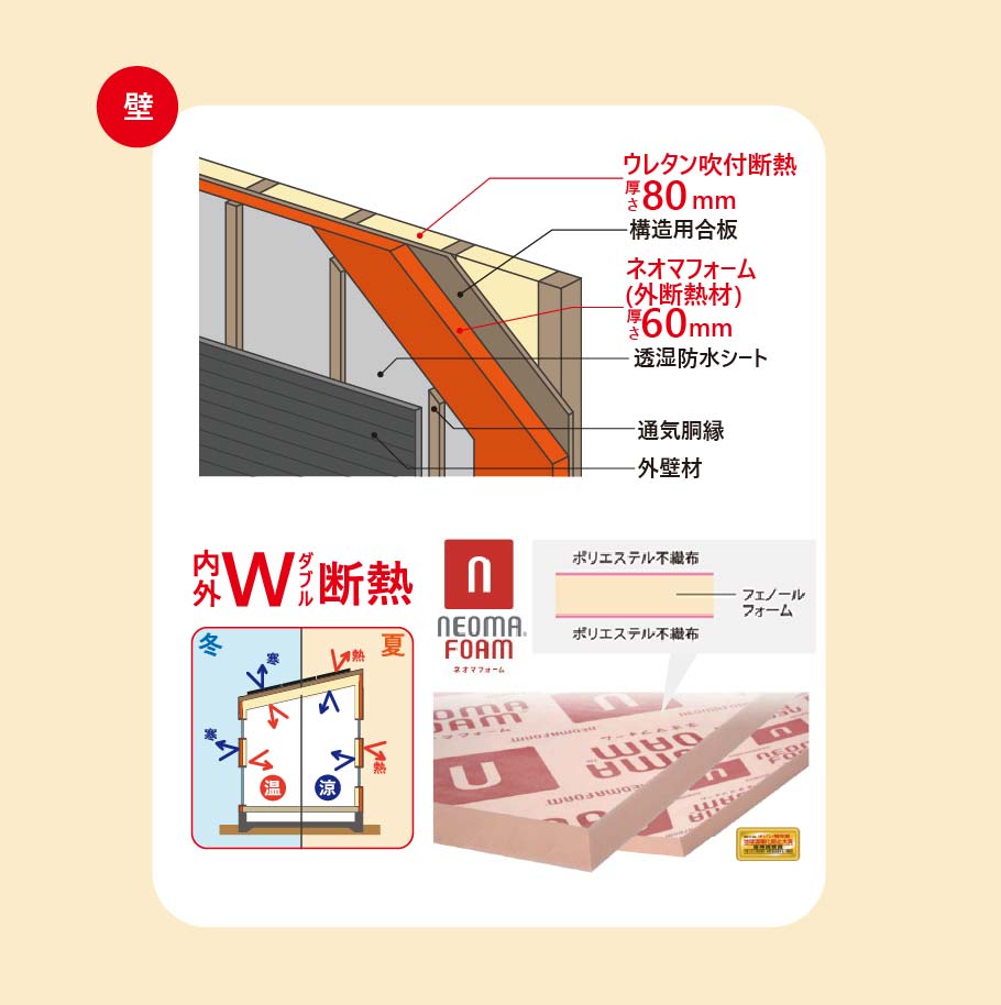 壁の内外W断熱詳細