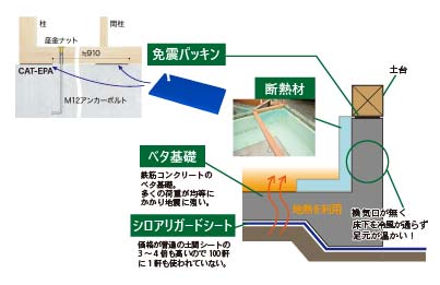 シロアリガードマン構造分解図