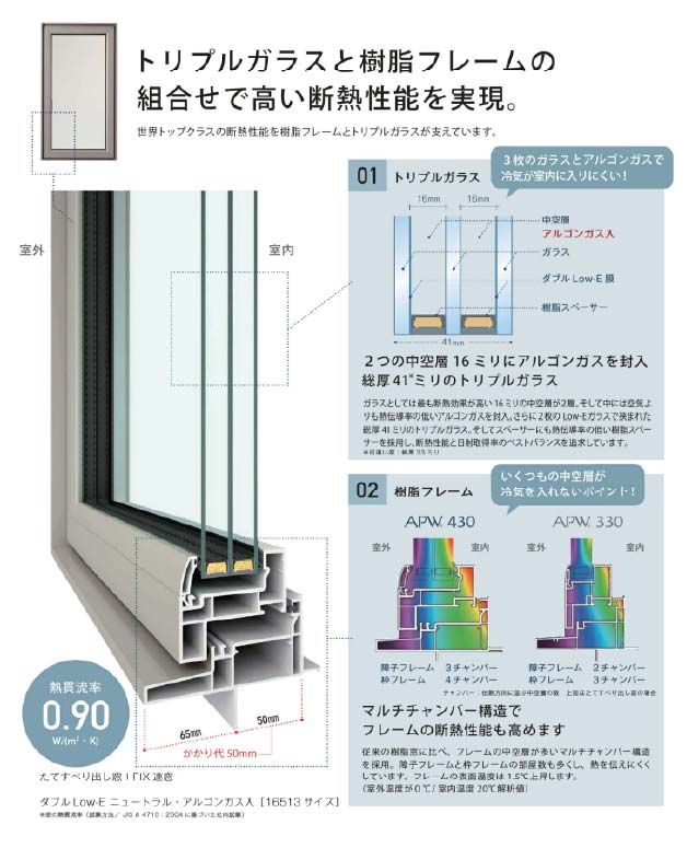 サッシ構造断面